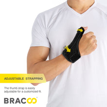 画像をギャラリービューアに読み込む, BRACOO TP33 Fulcrum 親指サポーター
